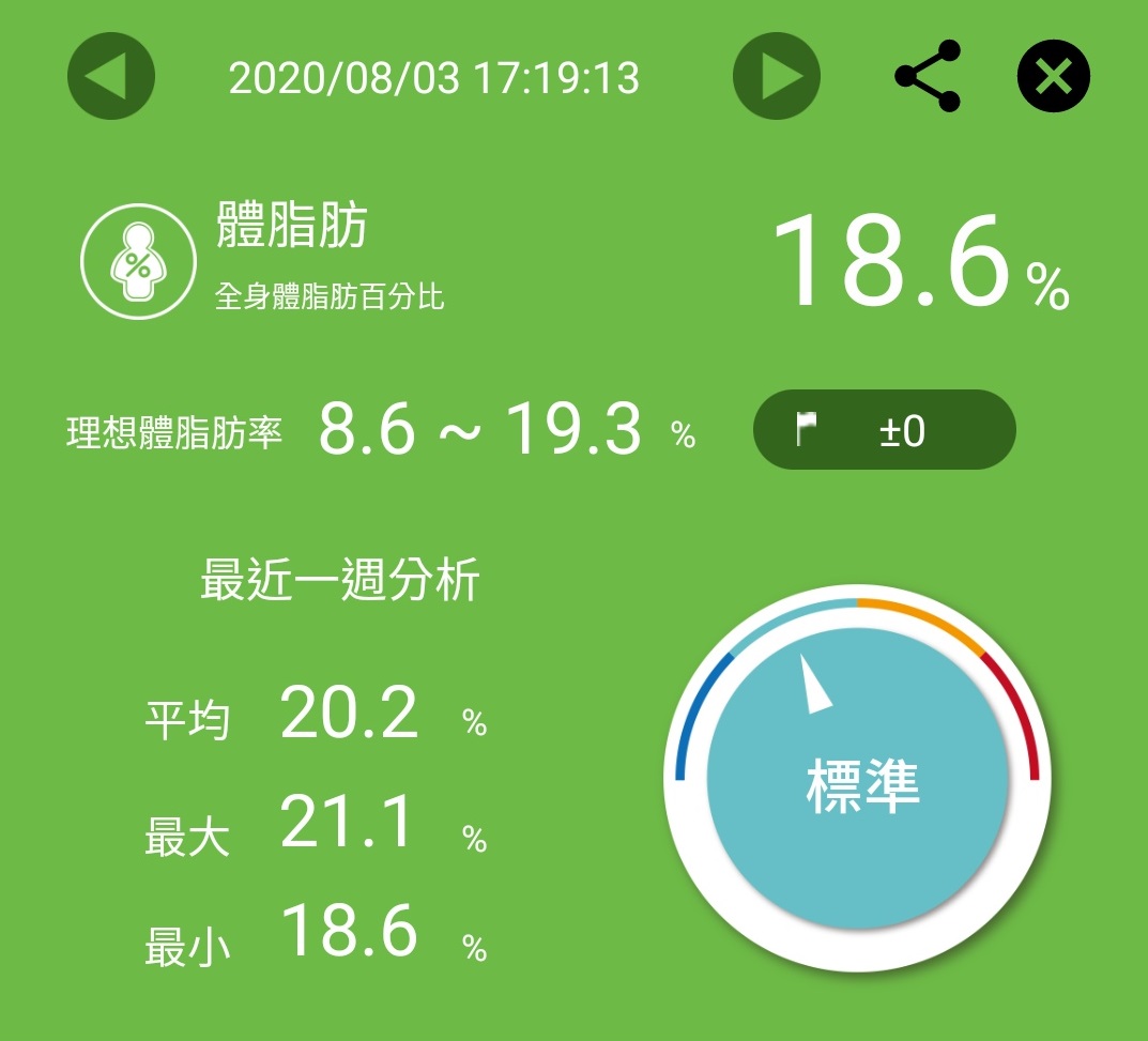 常見問題 歐瑟若oserio 您的居家健康管理中心