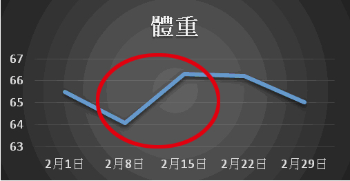 oserio歐瑟若 時下最聰明的科技減中法 圖示