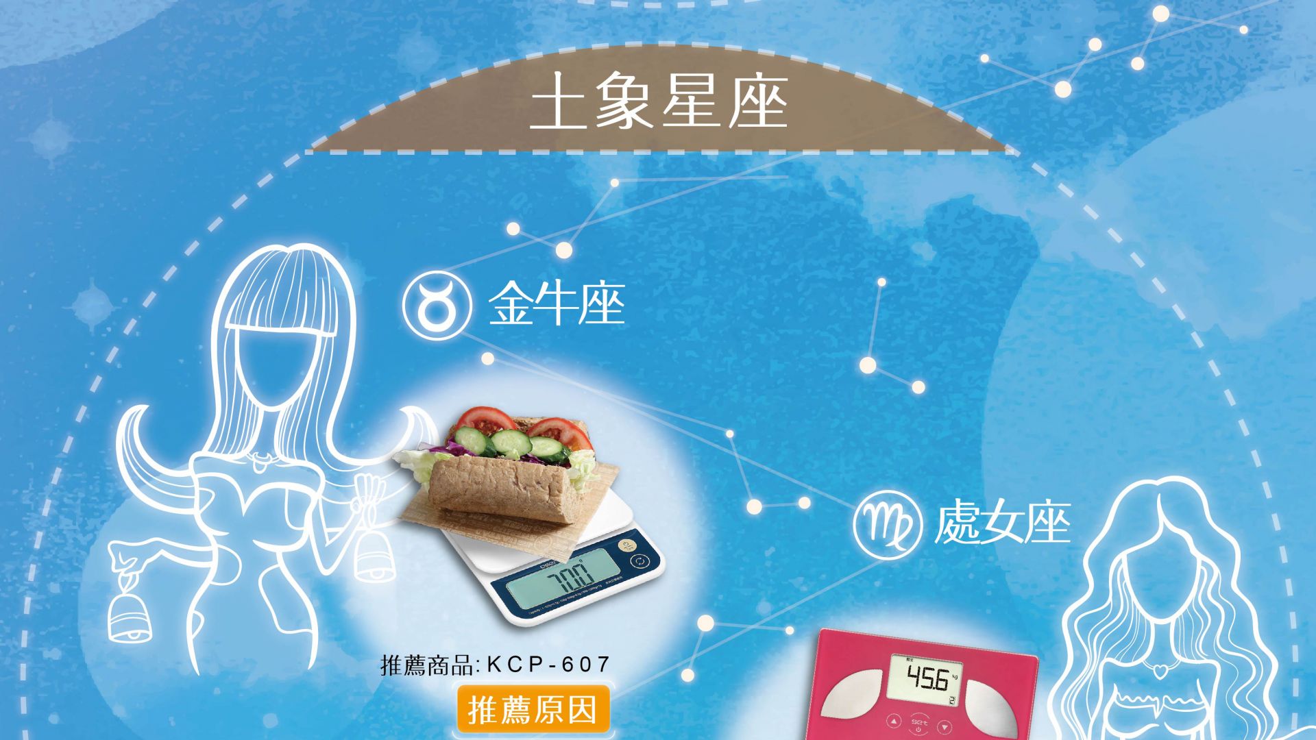 2018年 12星座媽媽最愛的母親節禮物05 KCP-607 金牛座